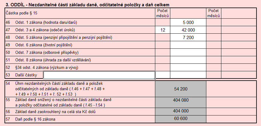 3. ODDÍL - Nezdanitelné části základu daně, odčitatelné položky a daň celkem 3. ODDÍL - Nezdanitelné části základu daně, odčitatelné položky a daň celkem