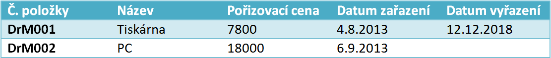 Vzor evidence majetku