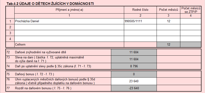 Tab. č. 2 Údaje o dětech žijících v domácnosti Tab. č. 2 Údaje o dětech žijících v domácnosti