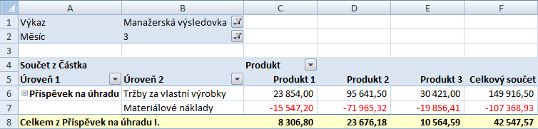 Manazerska-vysledovka_obr3.bmp