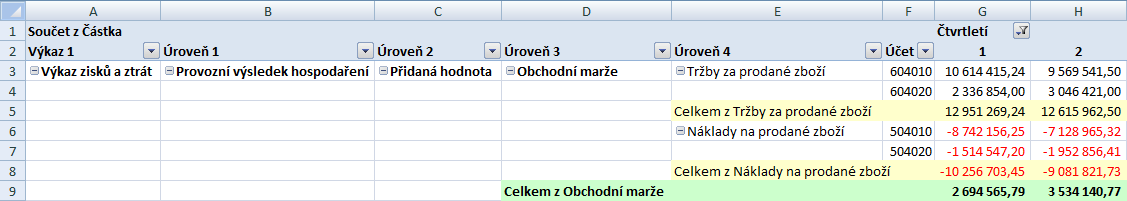 Vykaz-zisku-a-ztrat_obr2.bmp