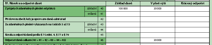 Nárok na odpočet daně Nárok na odpočet daně