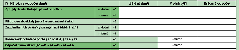 Nárok na odpočet daně Nárok na odpočet daně