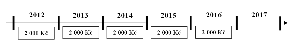 Došlo ke změně v rozsahu použití?